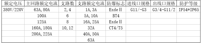 安徽匯民防爆電氣有限公司防爆配電柜參數(shù)