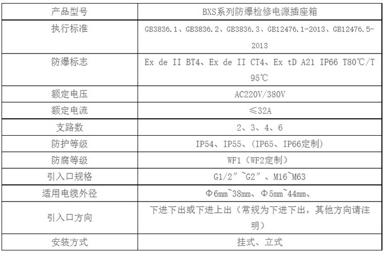安徽匯民防爆電氣有限公司BXS系列防爆檢修電源插座箱技術參數